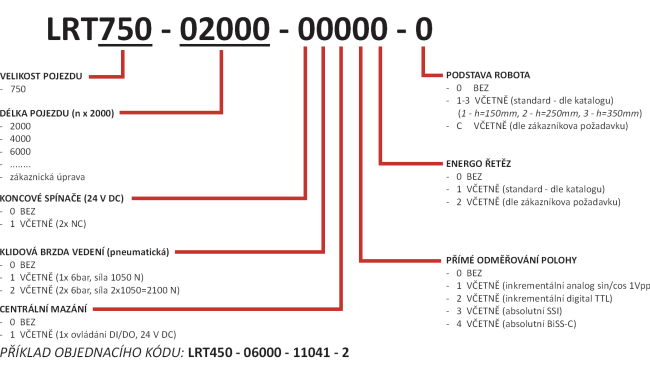 LRT750_objednací kód